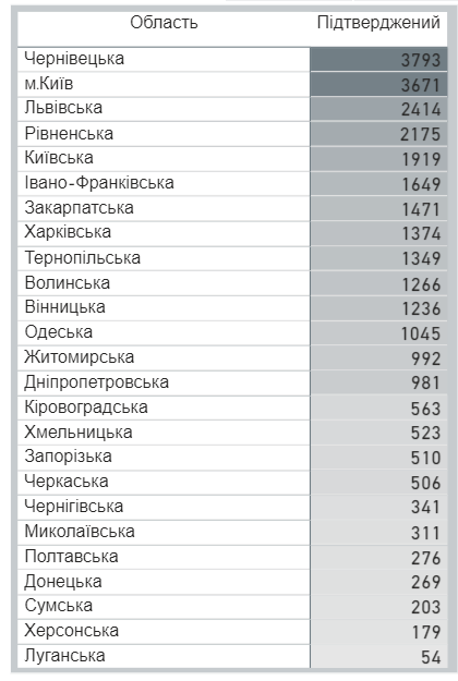В Україні рекордна кількість хворих COVID-19 за добу: з'явилася статистика МОЗ на 11 червня