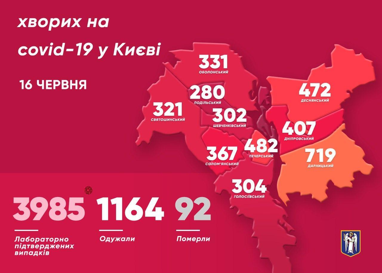 Ситуація з коронавірусом у Києві