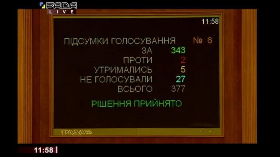 Голосование за сложение мандата Бельковой