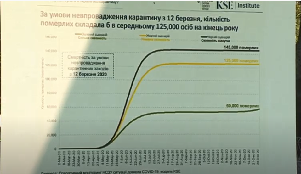 Такою могла бути смертність без карантину