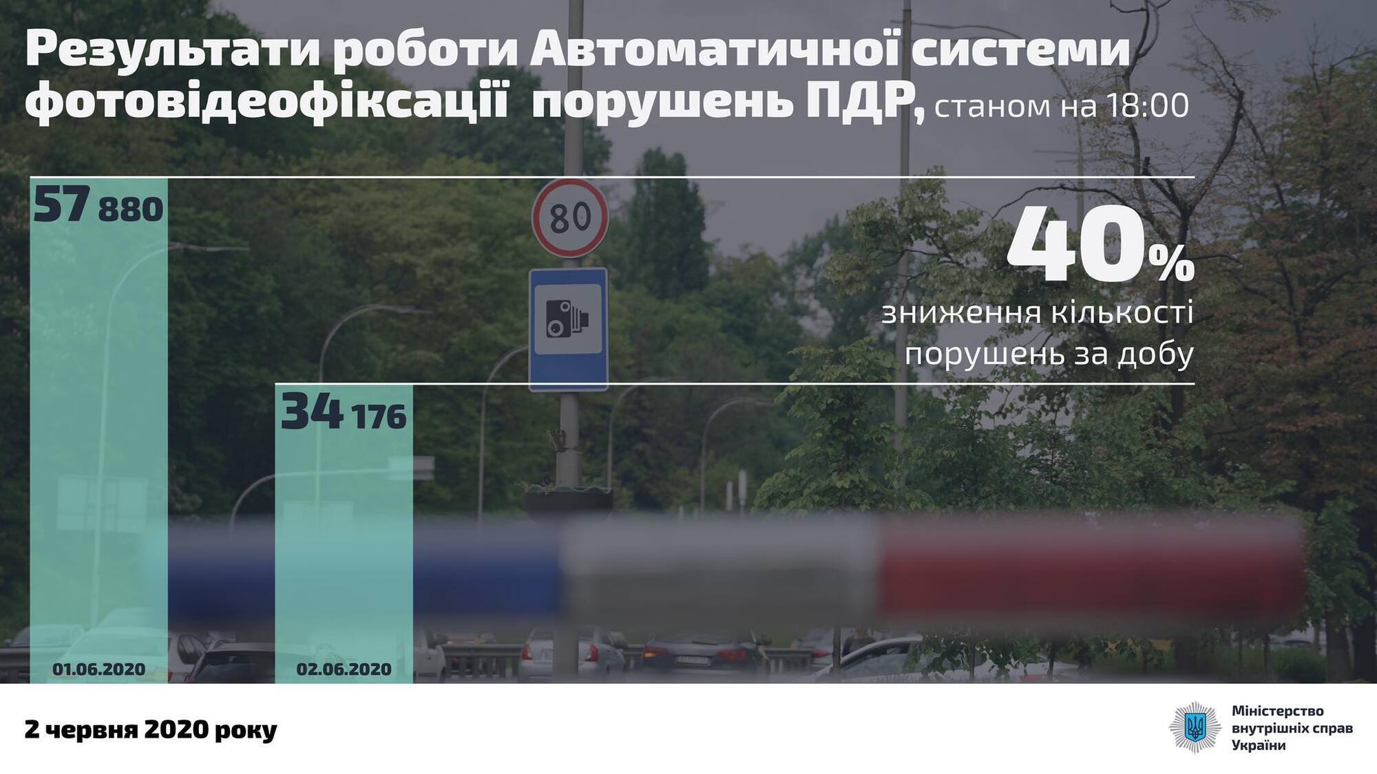 Рекорд дня – 210 км/год: в МВС опублікували "список потенційних убивць"