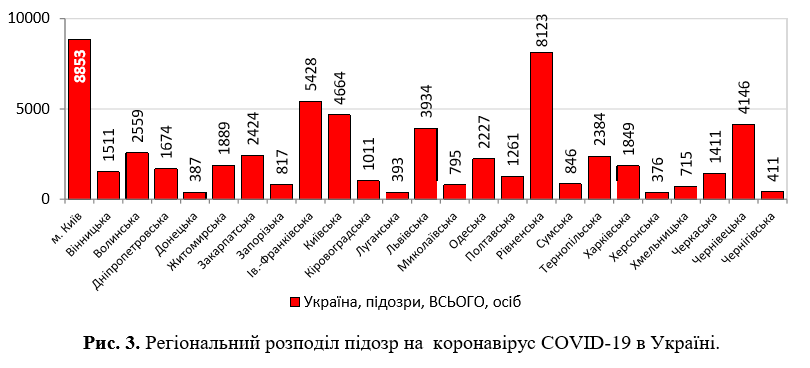 Плюс 328 за сутки: появилась статистика Минздрава по коронавирусу на 2 июня