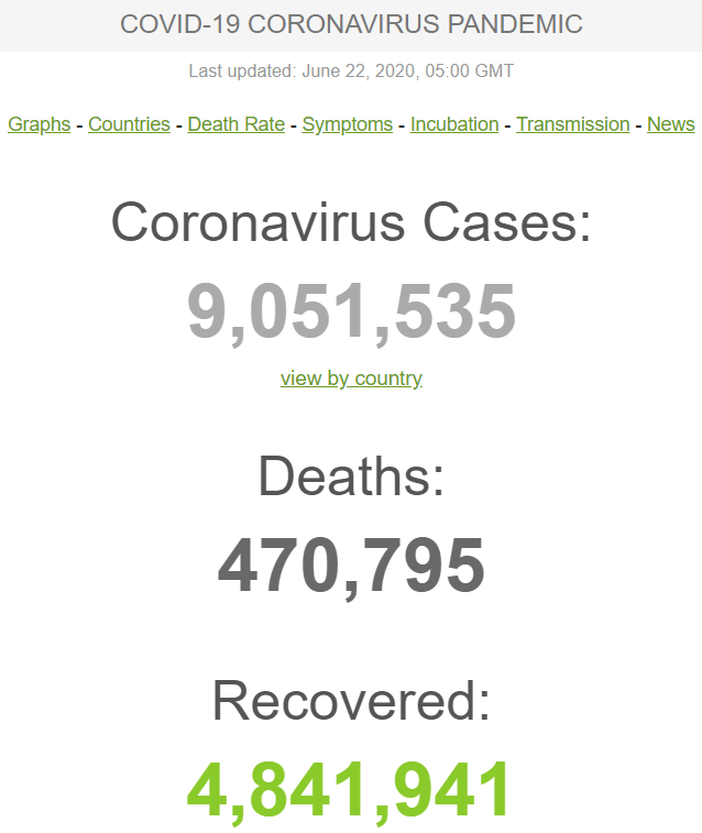 Дані щодо коронавірусу в світі