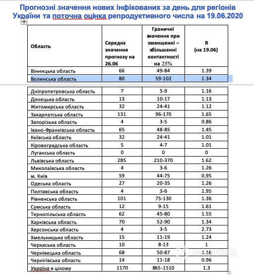 Прогноз развития эпидемии до конца недели, 26 июня