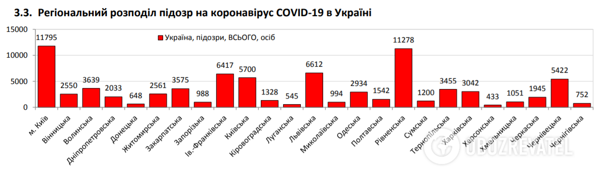 В Україні встановлено новий антирекорд щодо COVID-19: статистика МОЗ на 24 червня