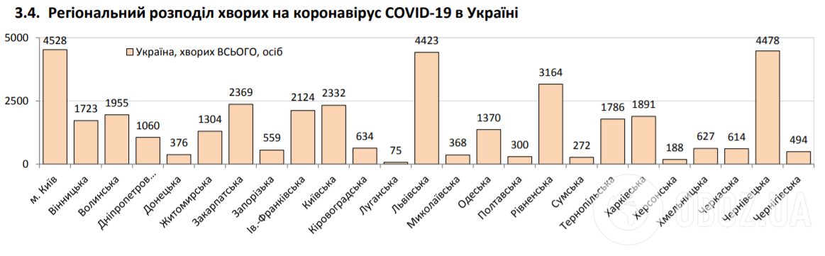 В Україні встановлено новий антирекорд щодо COVID-19: статистика МОЗ на 24 червня