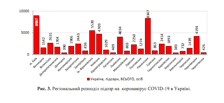 Майже 25 тисяч заражених: свіжа статистика щодо COVID-19 в Україні