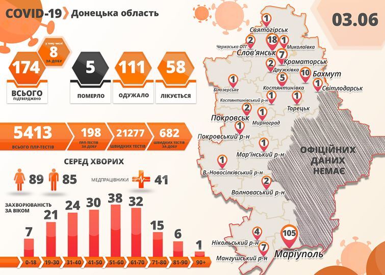 Заражены 6,5 млн по всему миру: статистика по коронавирусу на 3 июня. Постоянно обновляется