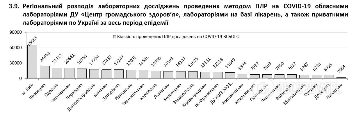 Коронавирус вдруг с новой силой ударил по Украине: статистика Минздрава на 4 июня