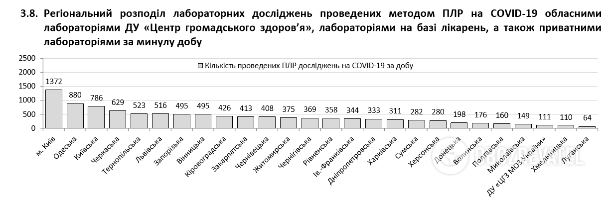 Коронавирус вдруг с новой силой ударил по Украине: статистика Минздрава на 4 июня