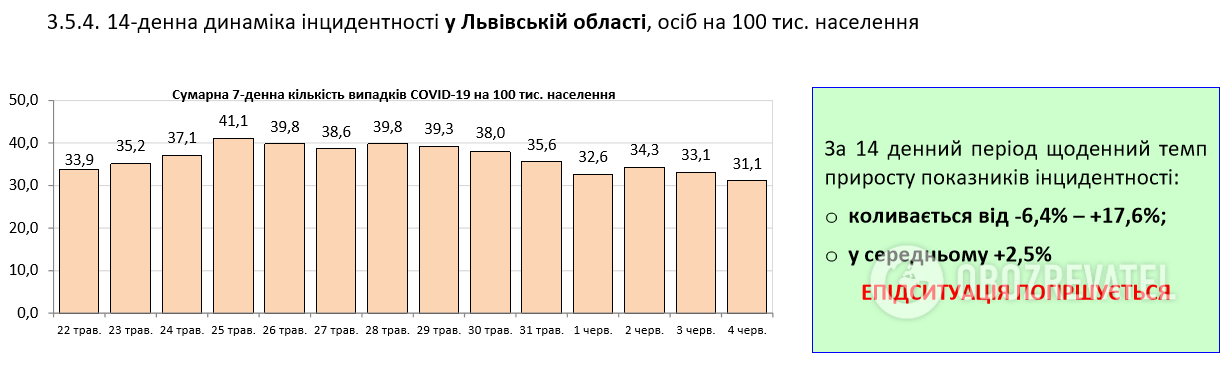 Коронавирус вдруг с новой силой ударил по Украине: статистика Минздрава на 4 июня