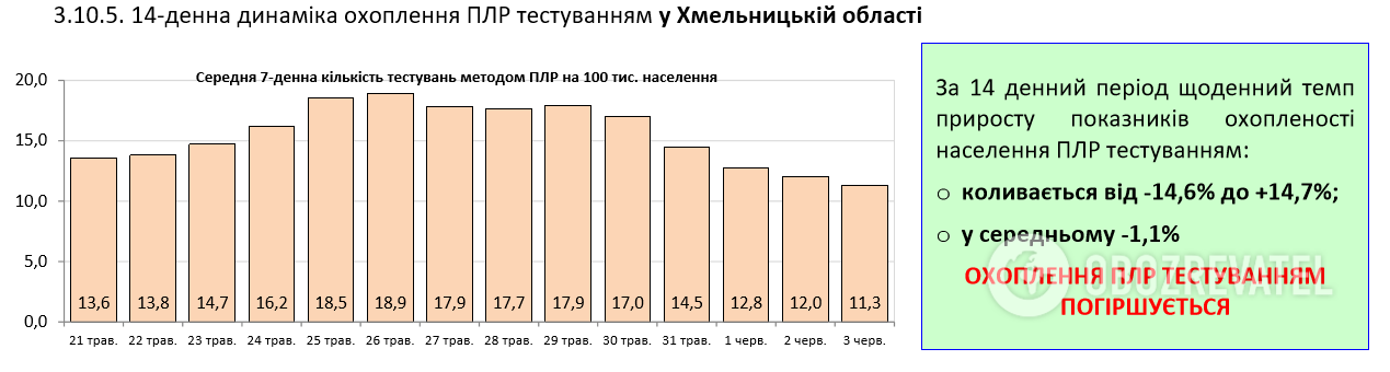 Коронавирус вдруг с новой силой ударил по Украине: статистика Минздрава на 4 июня