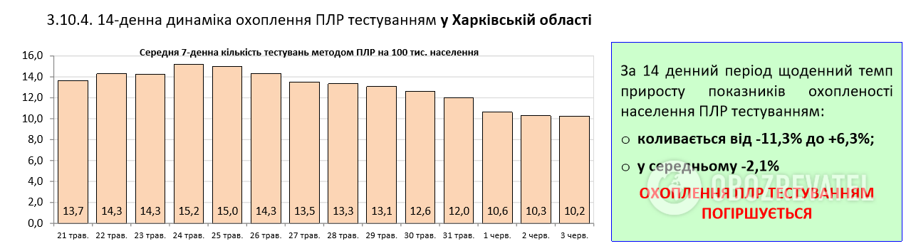 Коронавирус вдруг с новой силой ударил по Украине: статистика Минздрава на 4 июня