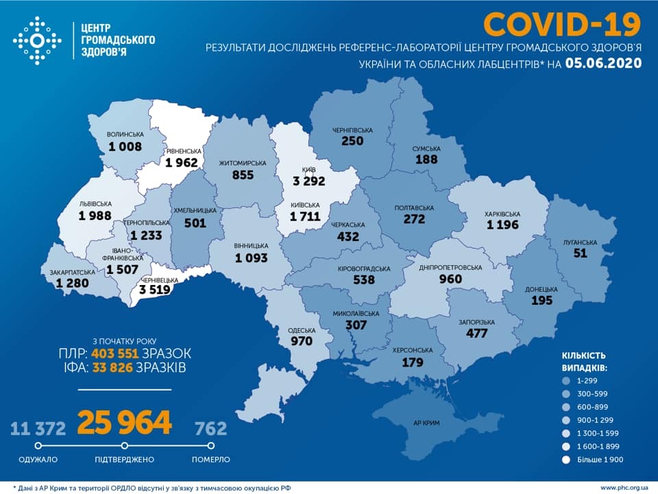 Статистика щодо коронавірусу в Україні на 5 червня