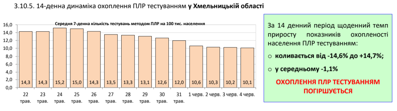 Коронавірус в Україні не відступає, кількість хворих знову зросла: статистика МОЗ на 5 червня