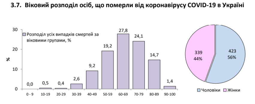 Коронавірус в Україні не відступає, кількість хворих знову зросла: статистика МОЗ на 5 червня