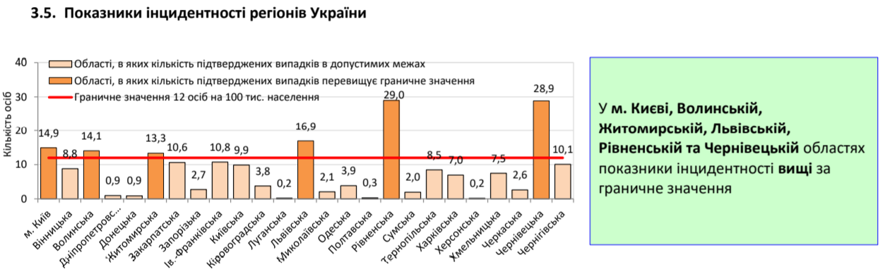 Коронавірус в Україні не відступає, кількість хворих знову зросла: статистика МОЗ на 5 червня