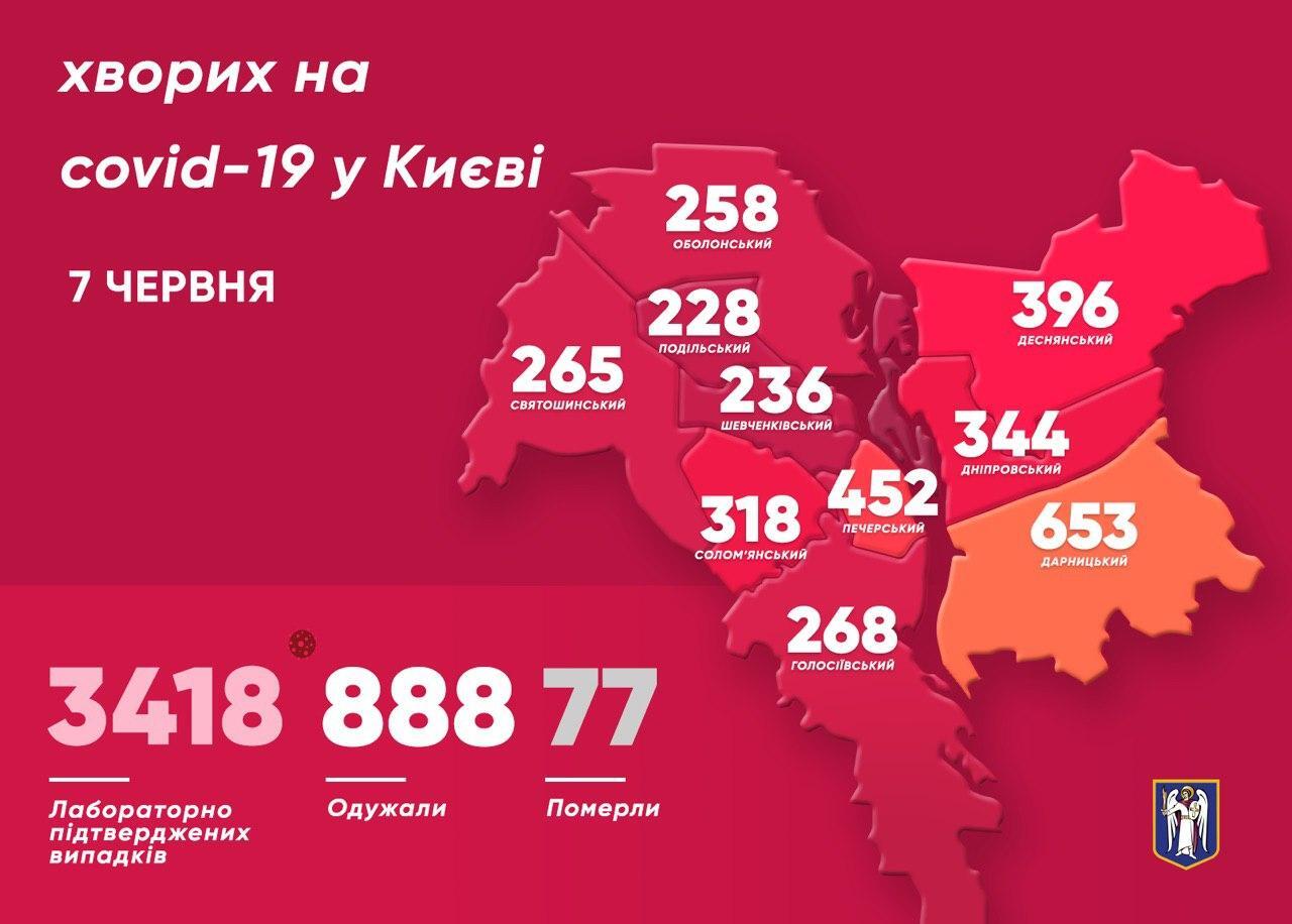 В Киеве улучшилась статистика по коронавирусу: Кличко привел свежие данные