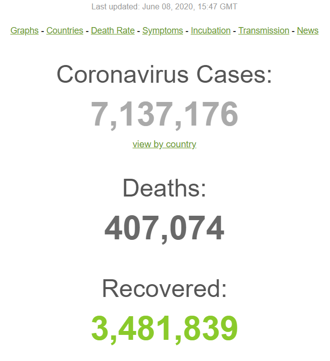 Данные по заболеваемости коронавирусом в мире