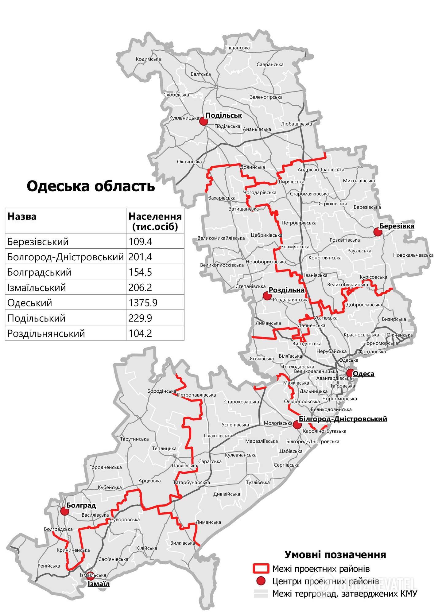 Одеська область