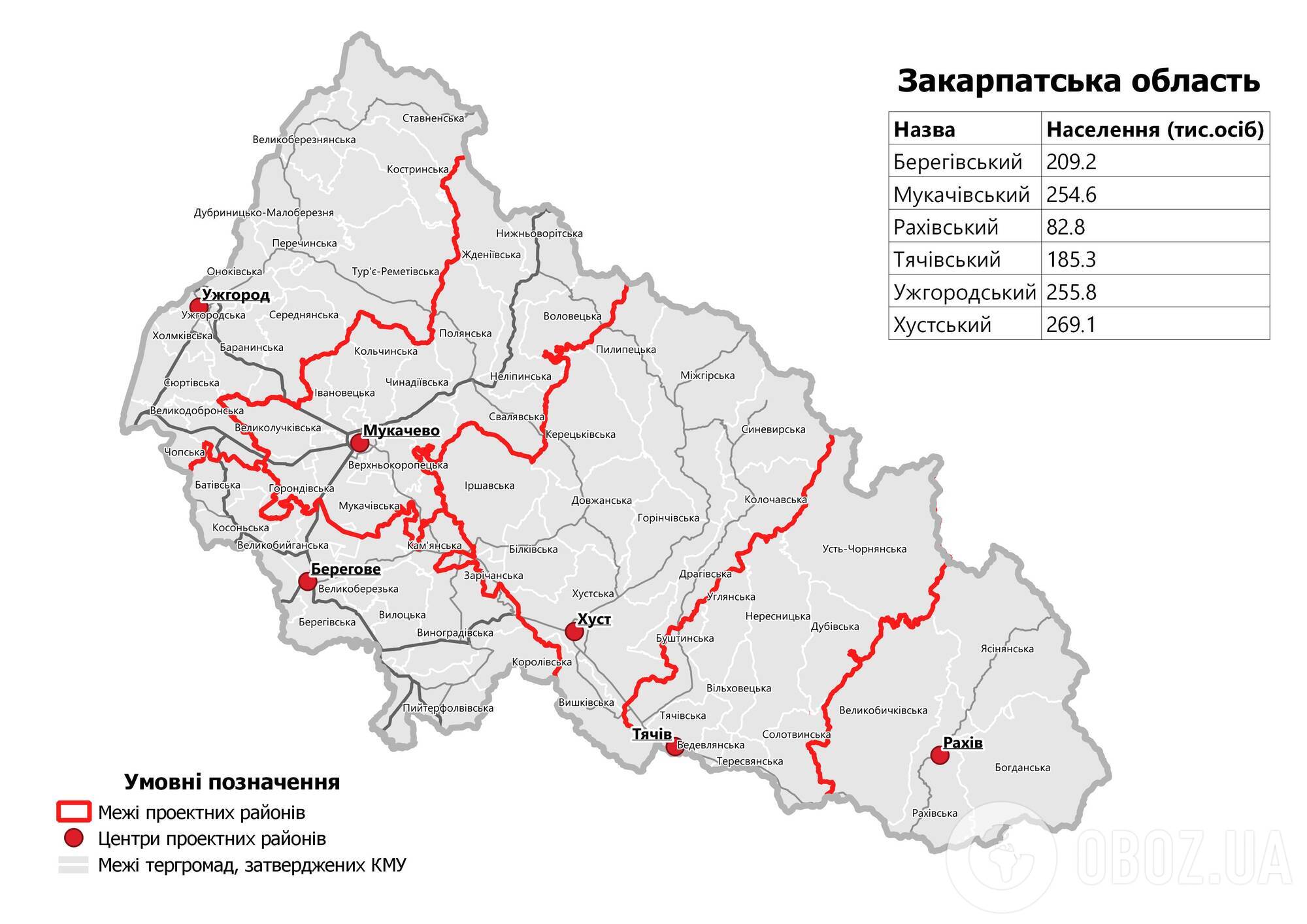 Закарпатська область