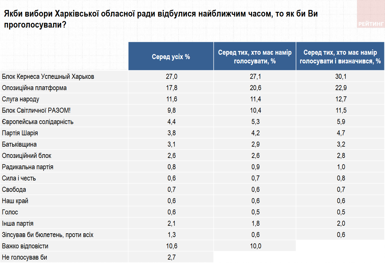 Группа "Рейтинг"