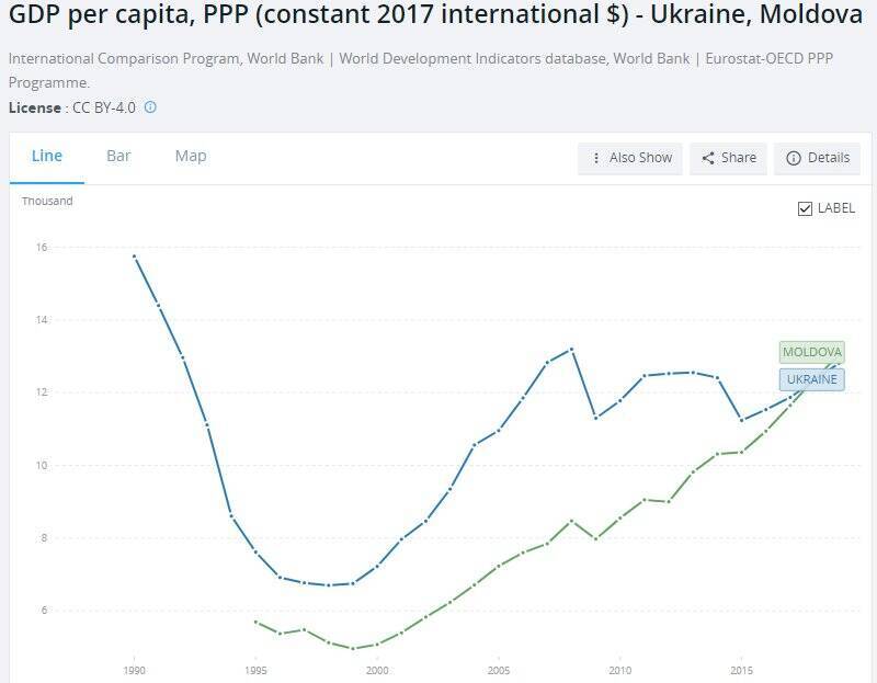 ВВП на душу населення з урахуванням ПКС в постійних цінах 2017 року
