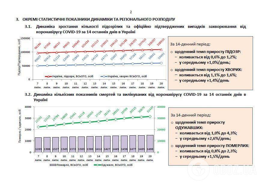 Коронавірус в Україні