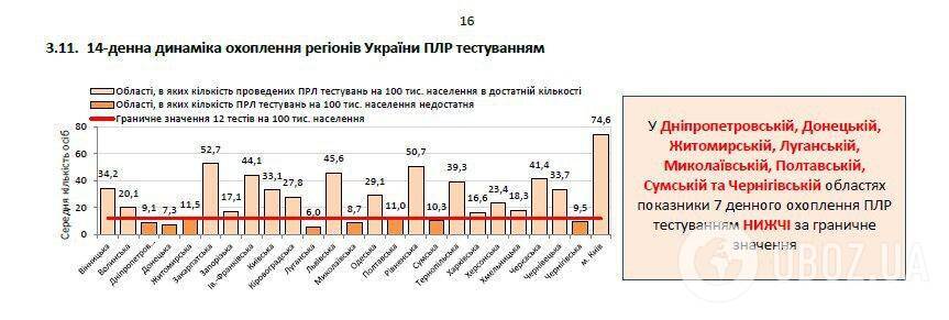 Коронавірус в Україні