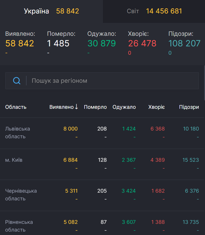 Антирейтинг областей України щодо коронавірусу.