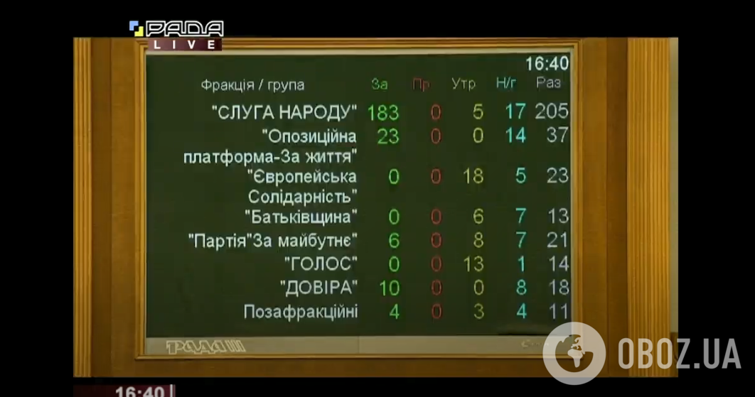 Голосування за звільнення Юрія Терентьєва