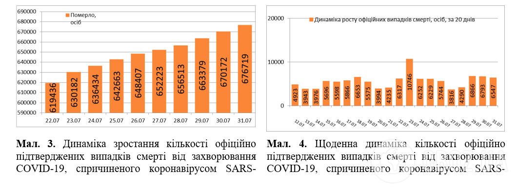 Поширення коронавірусу в світі