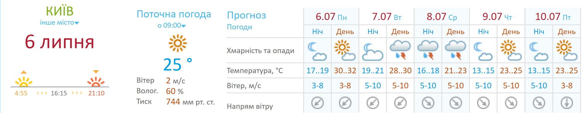 Погода в Киеве