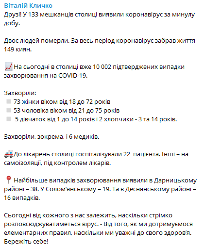 Пост в сети