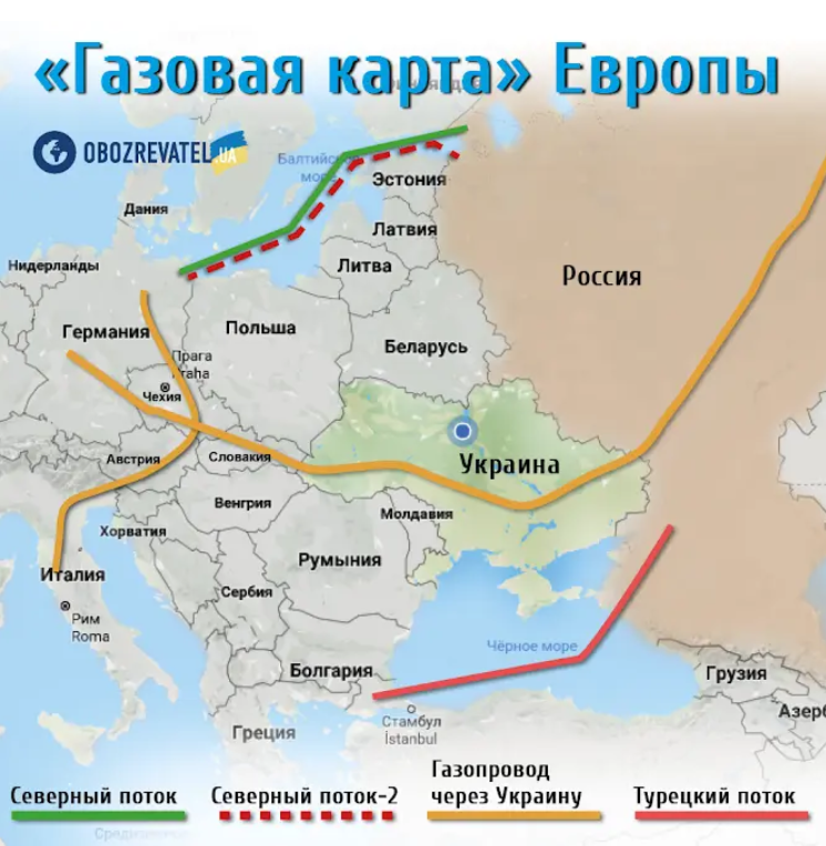 Проєкт "Північного потоку2" зупинили