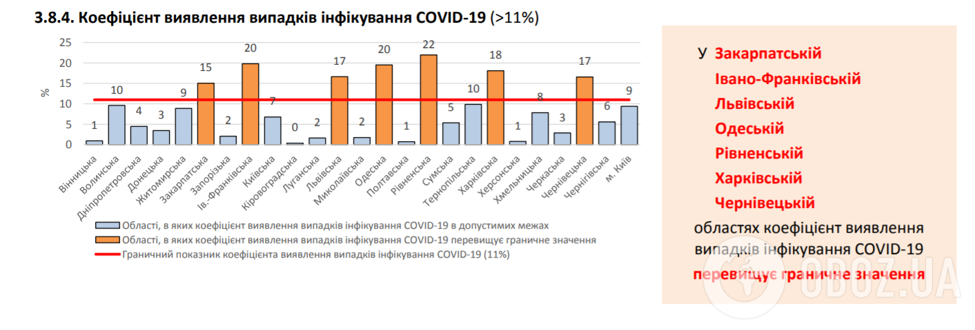 Коефіцієнт виявлення випадків інфікування