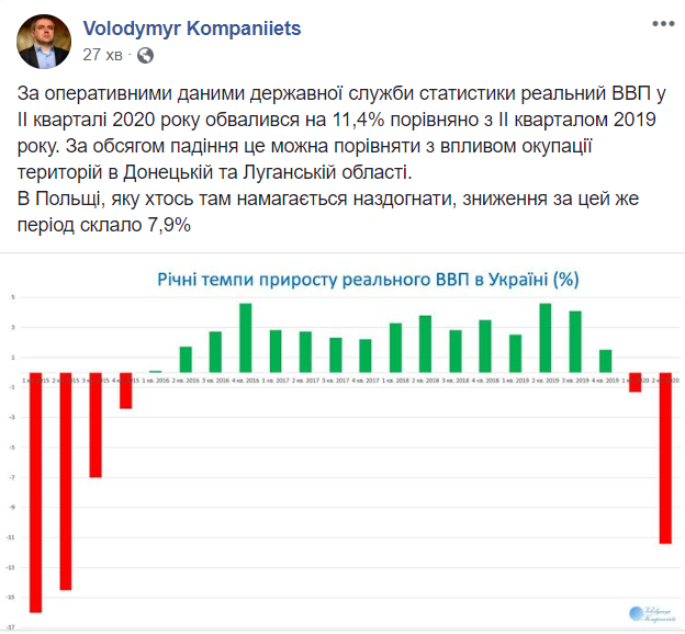Падіння ВВП України