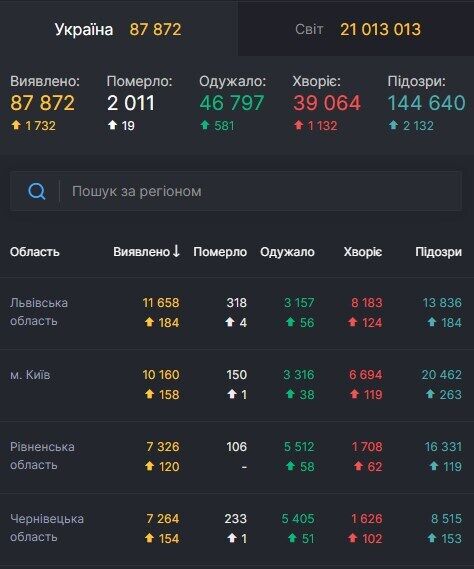 Карта поширення коронавірусу в Україні