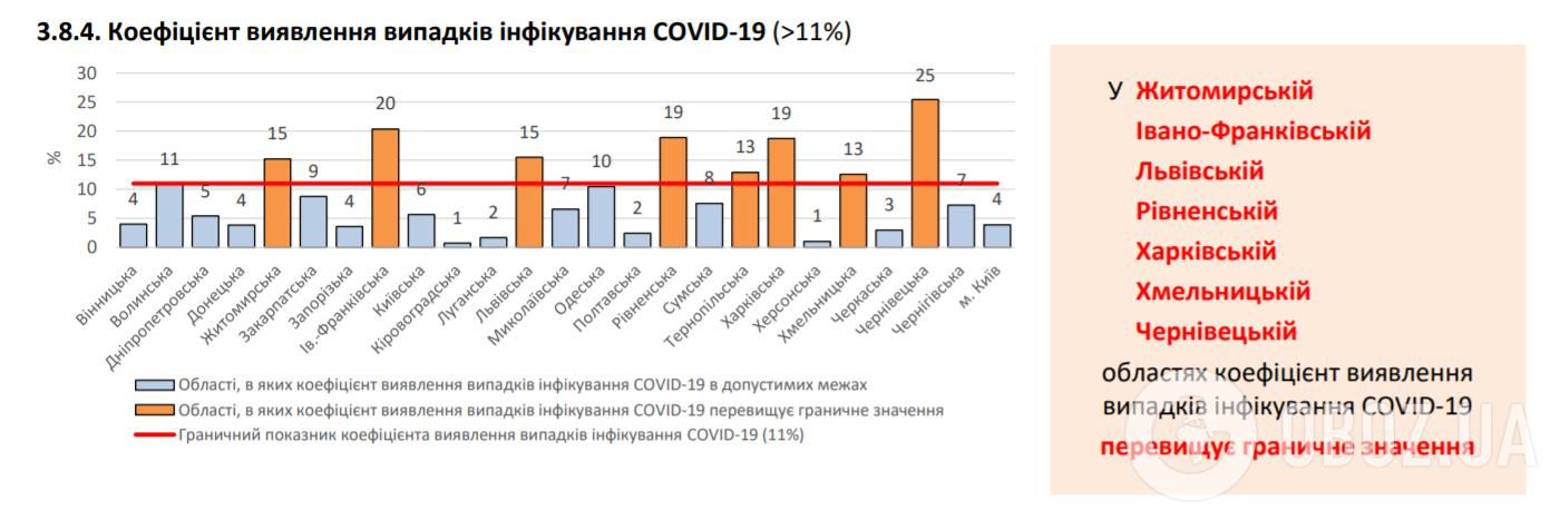 Коефіцієнт виявлення випадків інфікування COVID-19