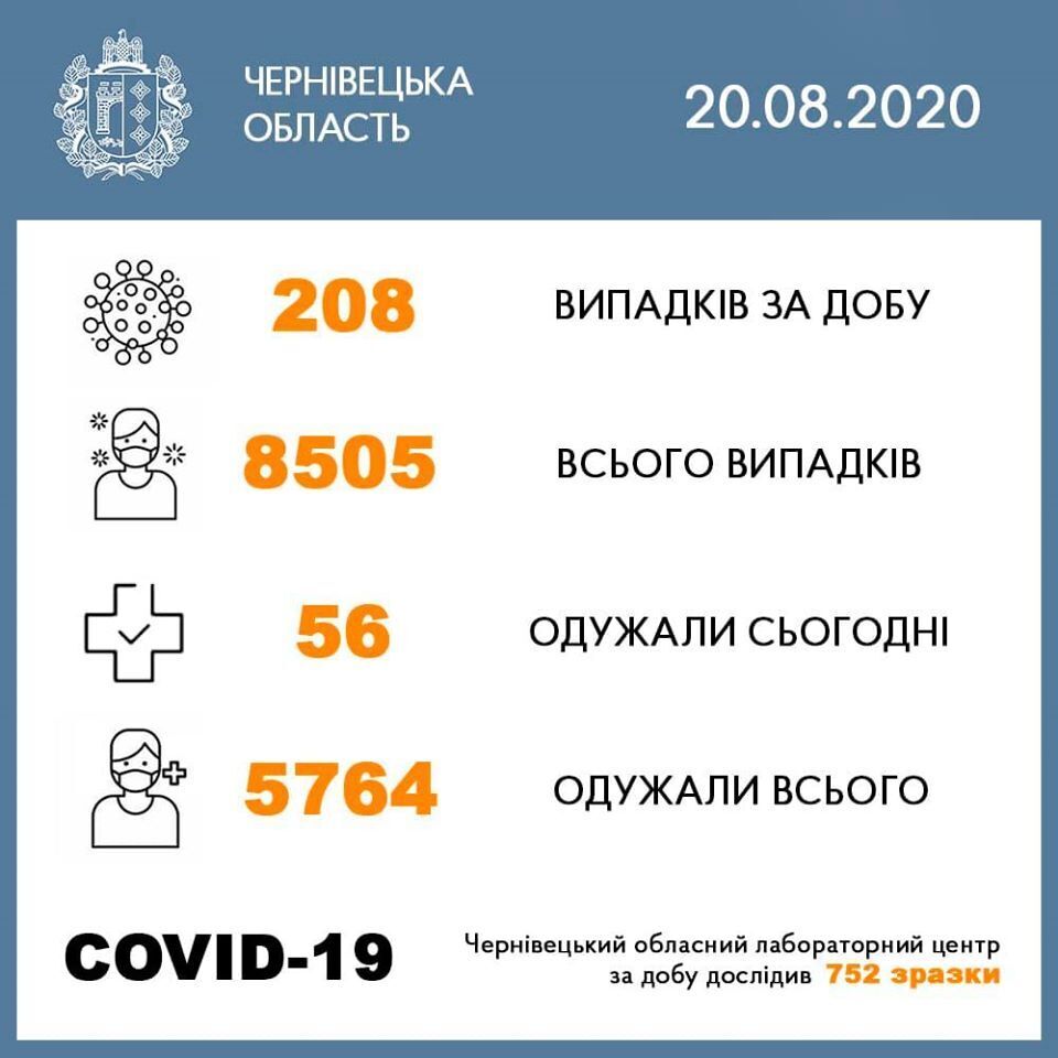 Статистика по захворюваності коронавірусів в Чернівецькій області.