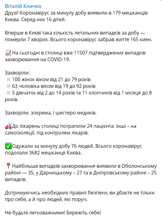 У Києві на COVID-19 захворіли ще 179 осіб: серед них діти та медики. Статистика