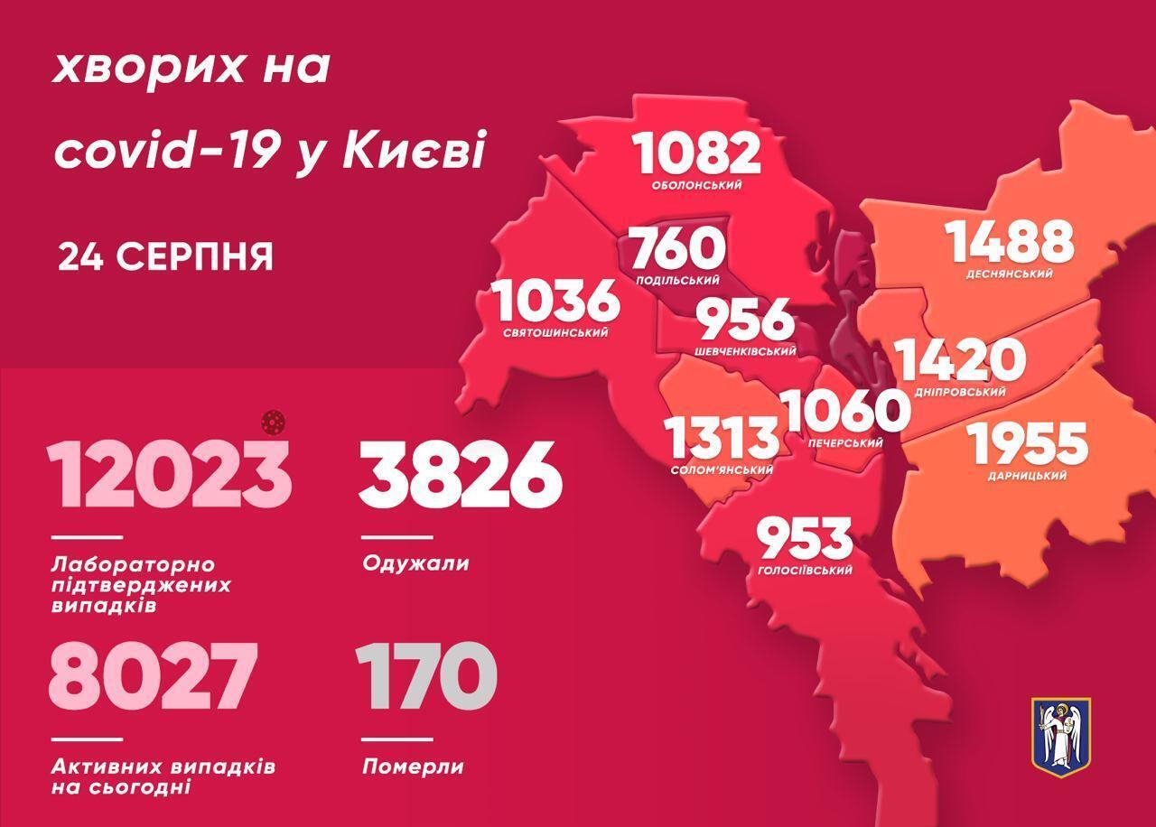 Больше всего случаев СOVID-19 за прошлые сутки обнаружили в Деснянском районе Киева