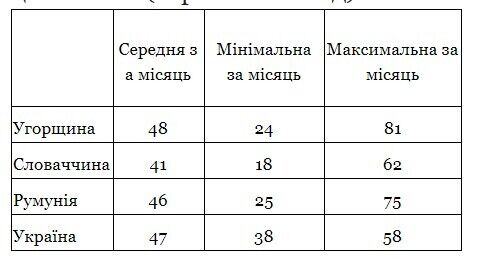 	В Украине – самые низкие тарифы на электроэнергию в Европе, – советник министра энергетики