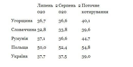 Самые высокие или низкие? Какие на самом деле цены на ток в Украине
