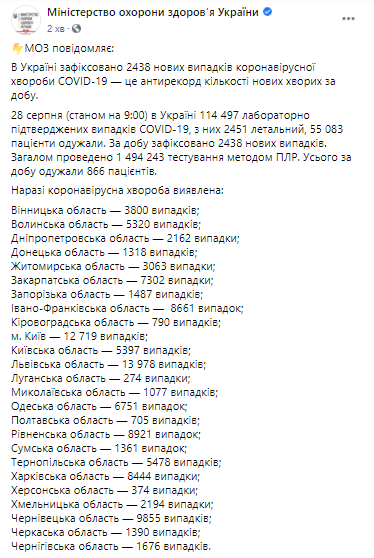 В Україні вже 114 497 випадків COVID-19