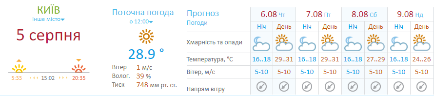 Погода в Киеве