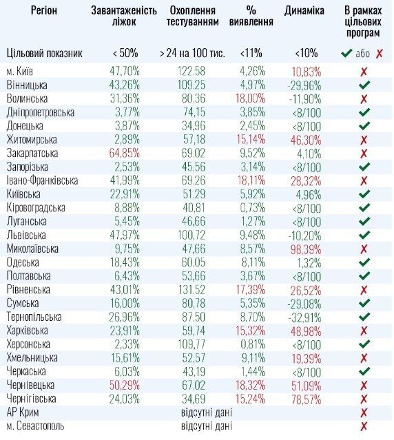 Ситуация по коронавирусу в регионах.