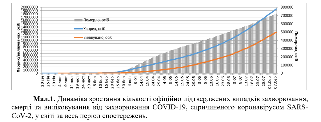 COVID-19 вразив уже понад 19,7 млн осіб, у Європі лідер антирейтингу – Іспанія: статистика на 8 серпня. Постійно оновлюється