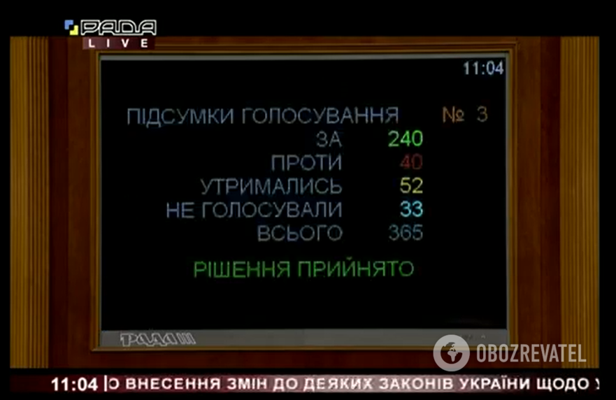 Результаты голосования за законопроект №9313