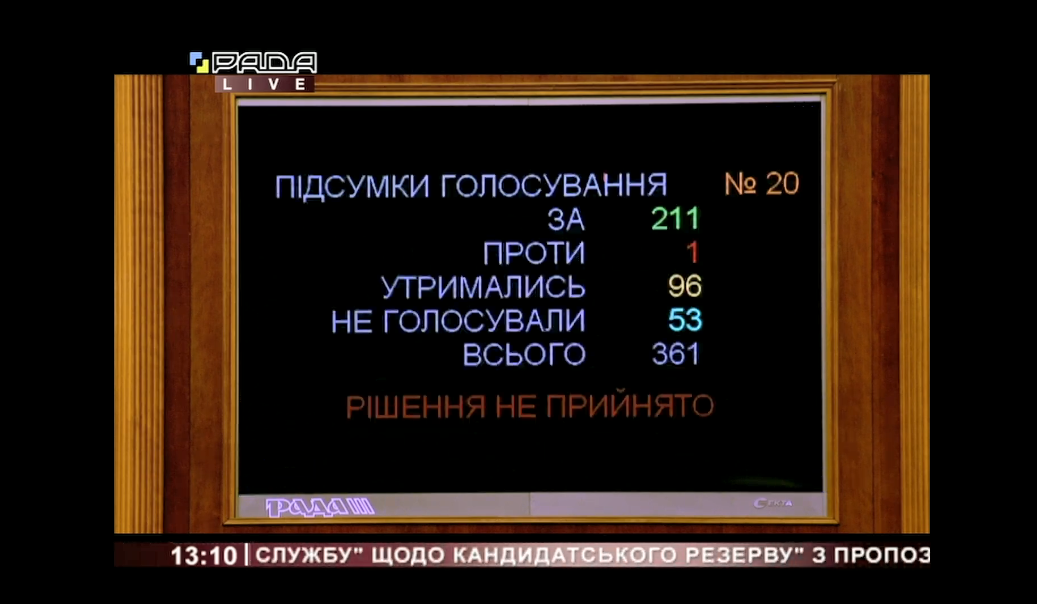 Первое замечание Зеленского отклонили во время голосования.